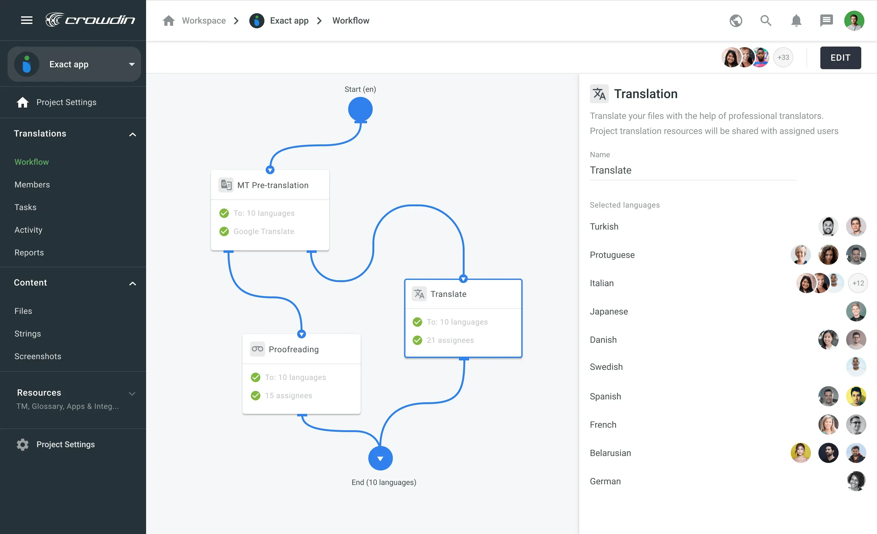 Diagram of a Crowdin Enterprise workflow with a Machine Translation (MT) step.