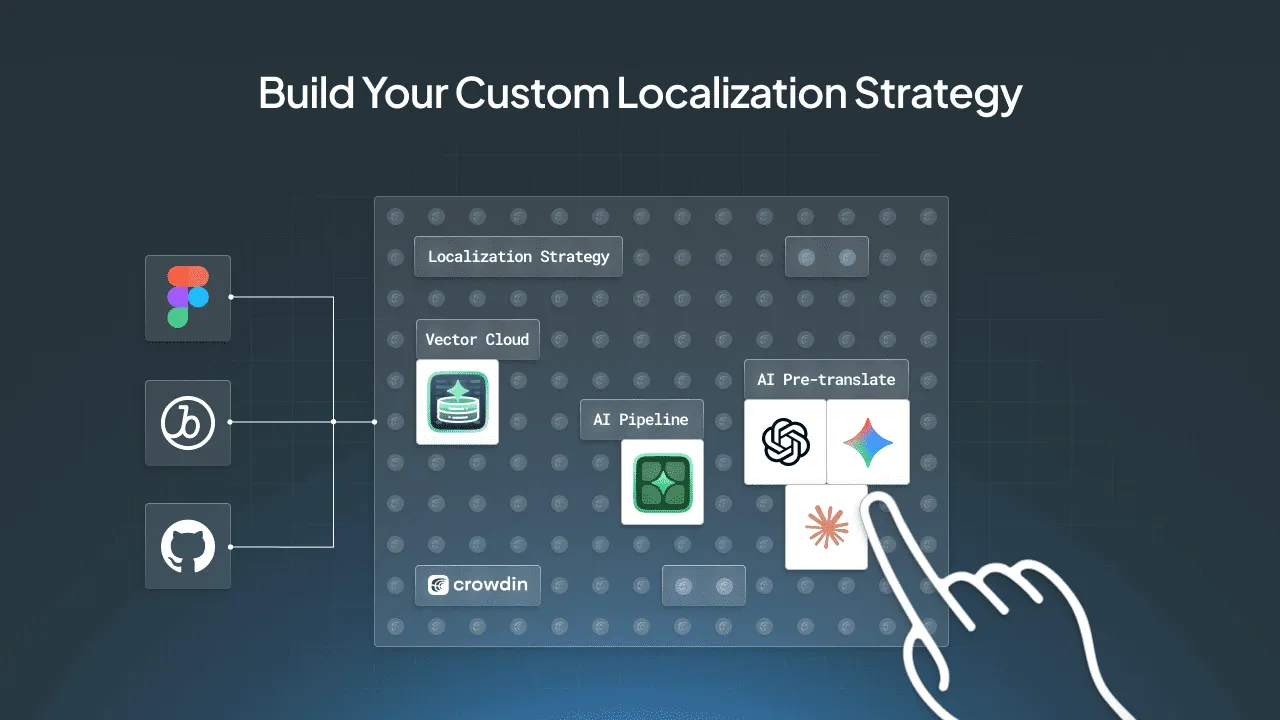 Build Your Custom Localization Strategy in Crowdin