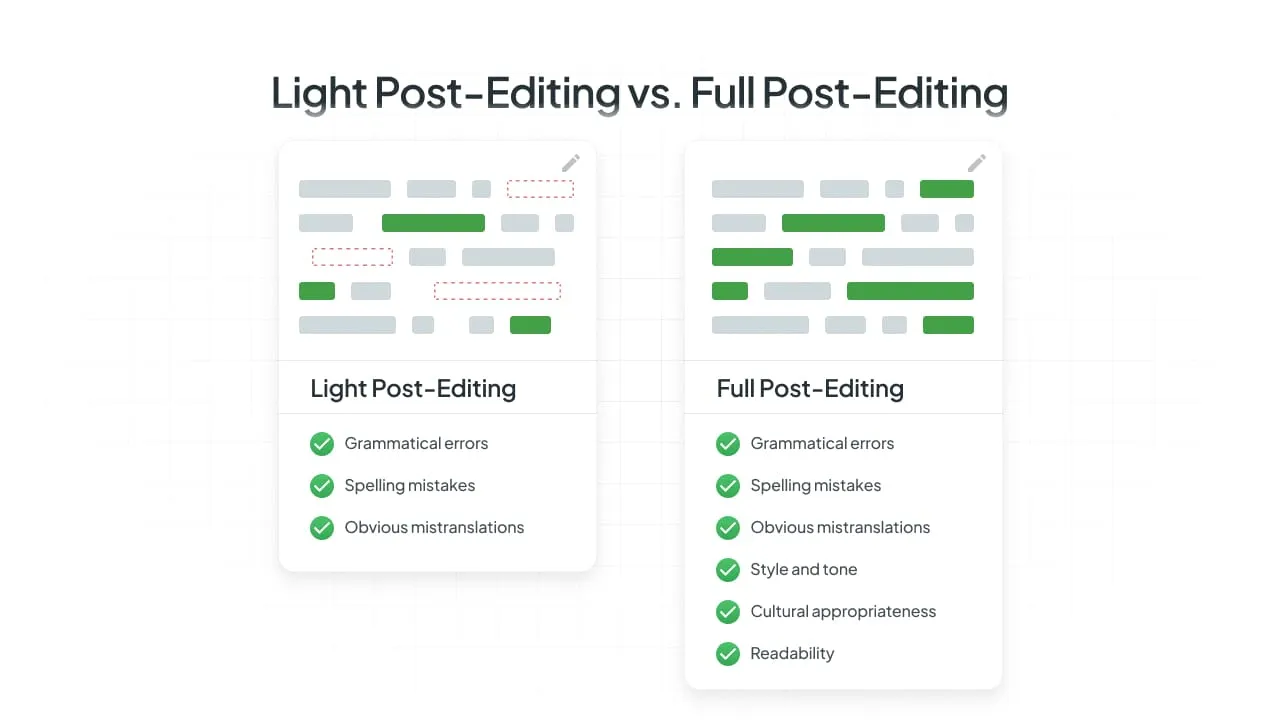 Light Post-Editing vs. Full Post-Editing